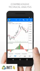 MetaTrader 4 Forex Trading screenshot